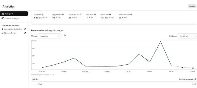 monitoramento-pinterest